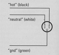 schematic, properly wired AC outlet