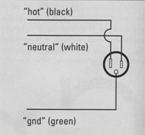 Fig 3c, oultet with polarity reversed