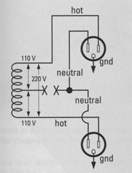 Fig 3d, duplex outlet with neutral lead disconnected